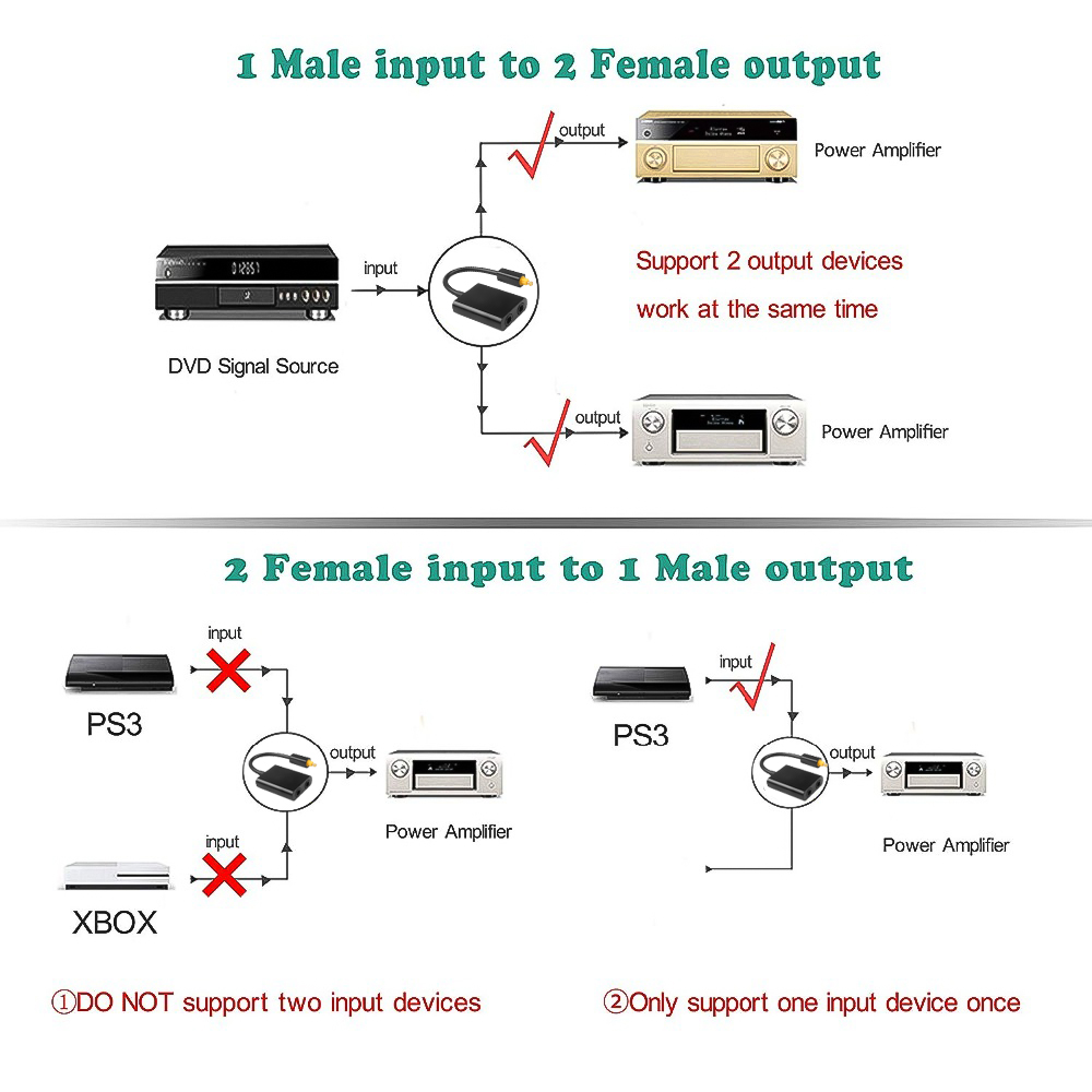KEBIDUMEI Toslink 1 in 2 Out O - Audio Music Splitter ulasan dan harga